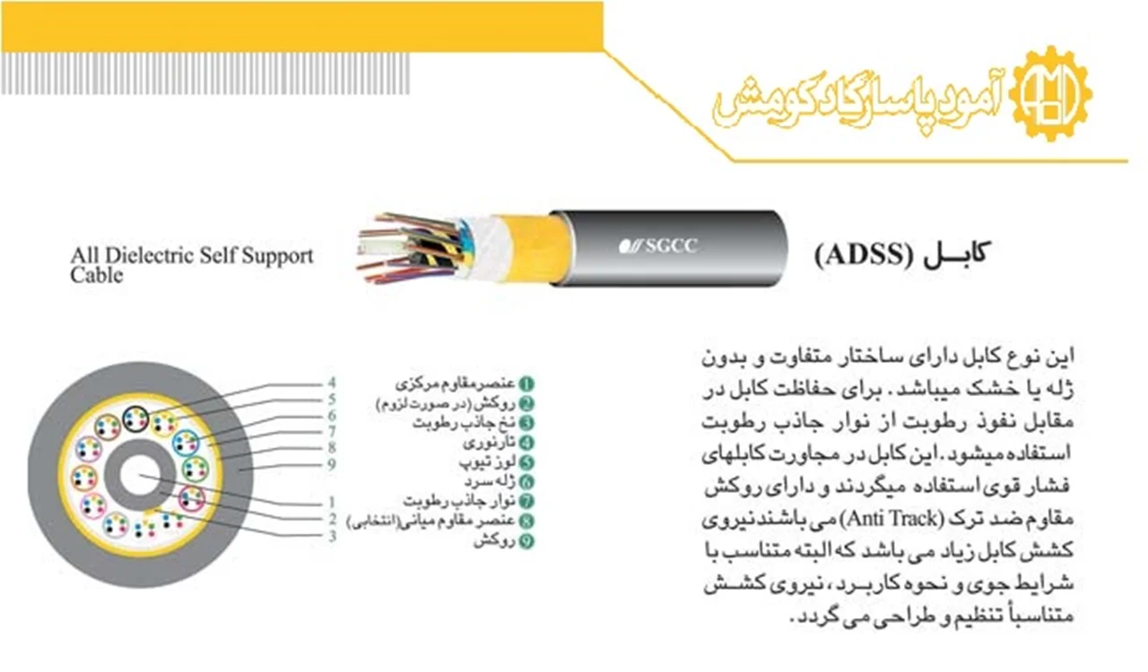 کابل نوری هوایی مهاردار تمام عایق (ADSS)